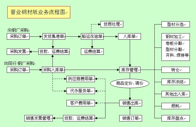 网络服务器安装流程 20116858423354.jpg