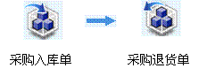 �ɹ�ģ��ͼ