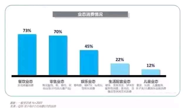 华西村人均收入_人均消费次数(3)